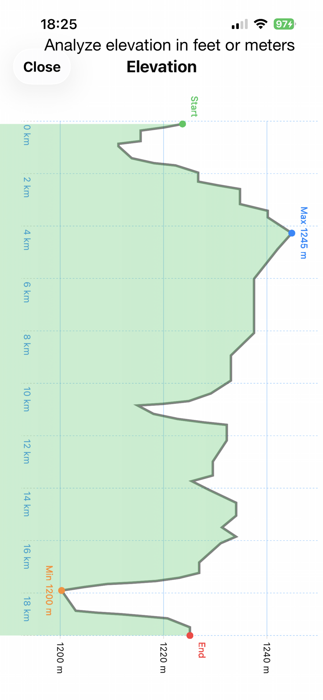Elevation profile and splits in Bike Ride Green